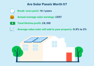 are solar panels worths it